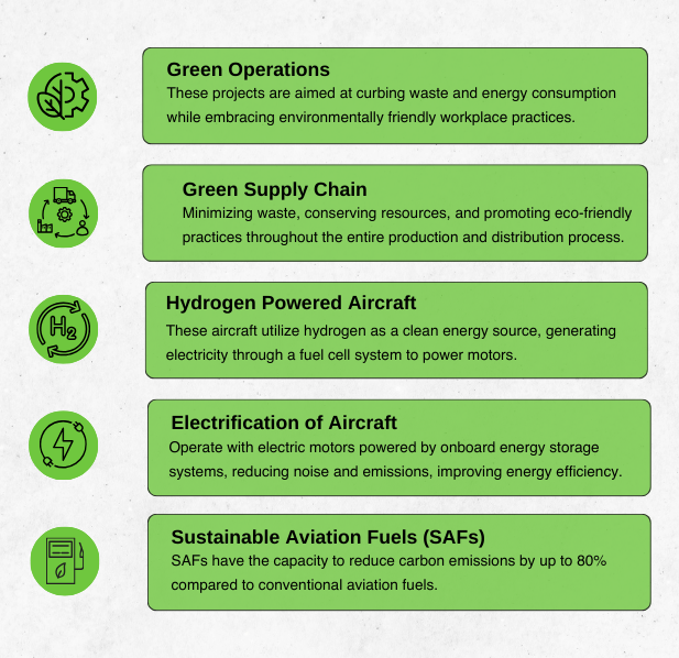 aerospace sustainability