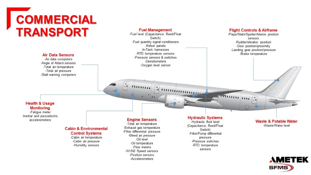 Commercial Transport