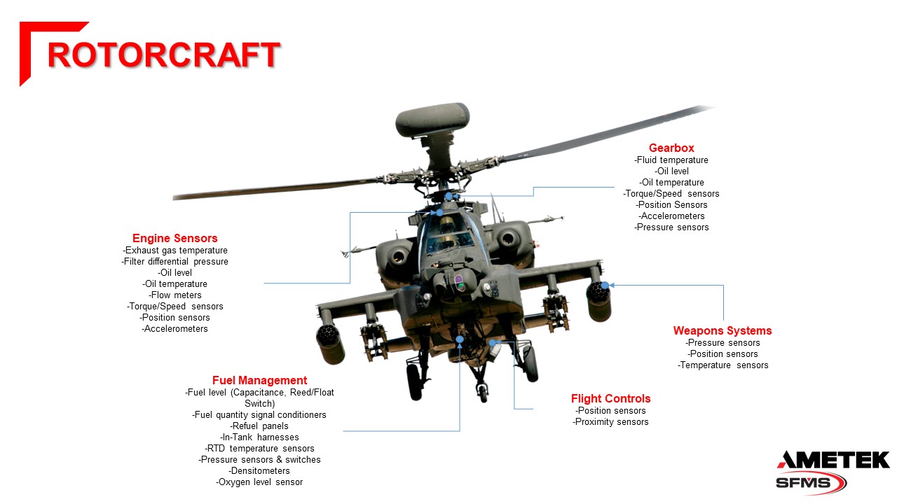 Rotorcraft Sensors AMETEK Aerospace & Defense